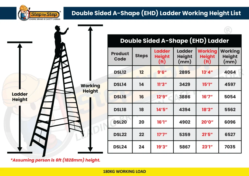 DSL-(EHD) Double Sided Ladder Chart 180kg