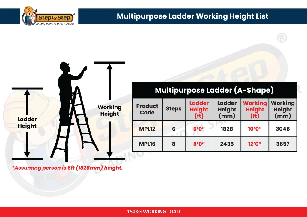 Multipurpose Ladder A Shape Chart