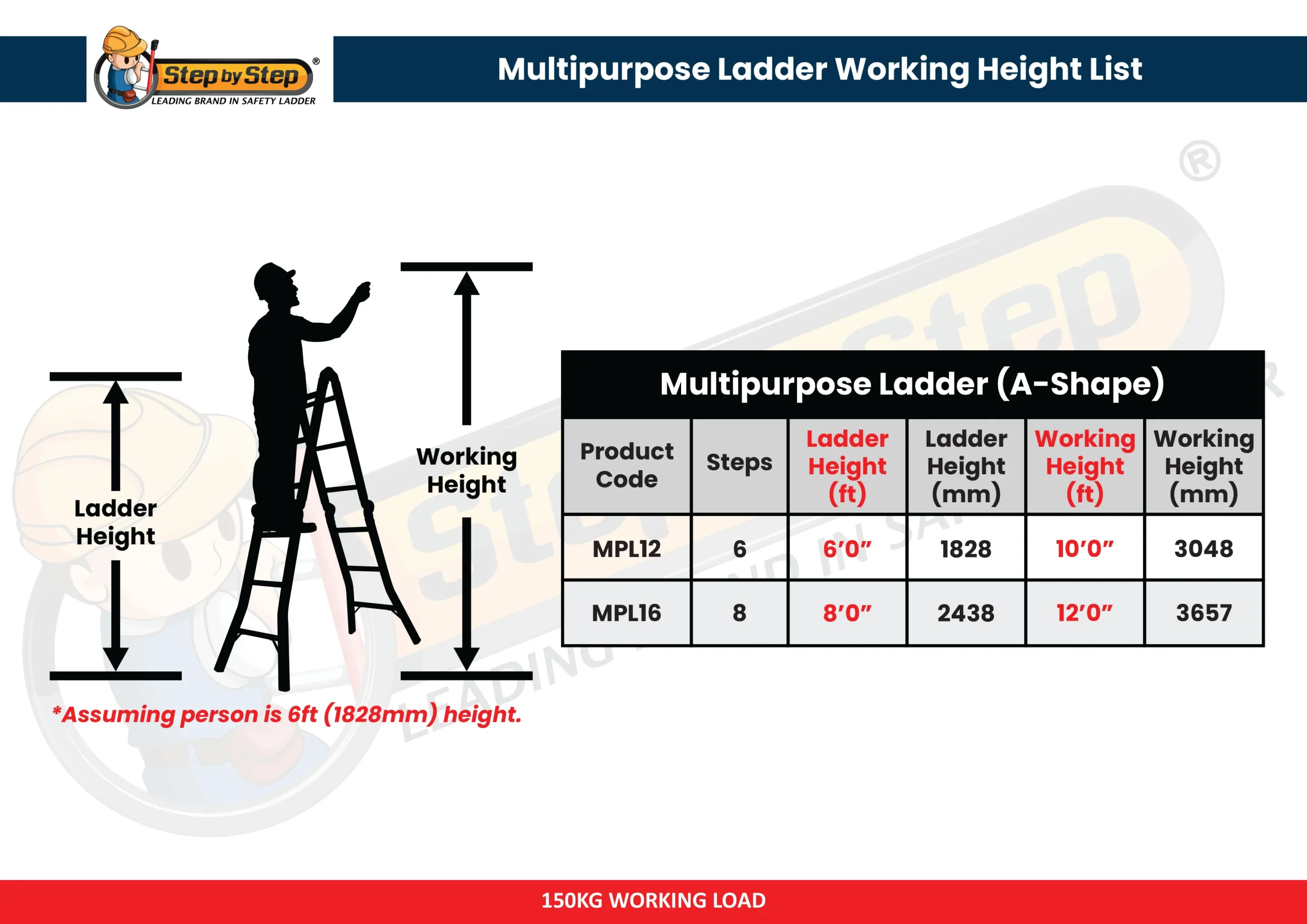 Multipurpose Ladder A Shape Chart