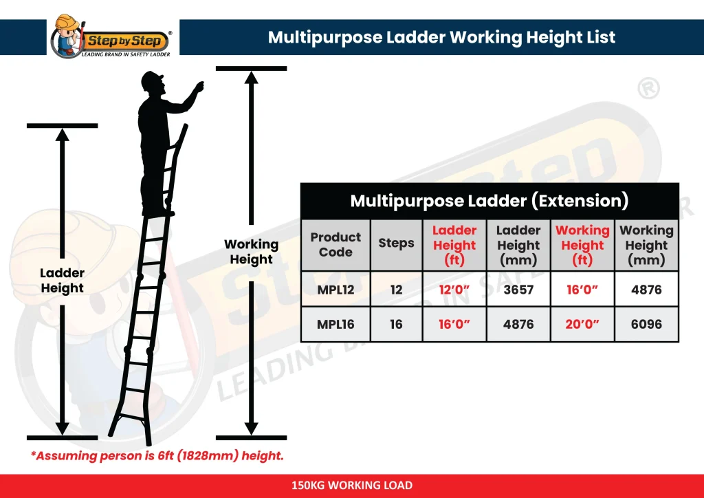 Multipurpose Ladder Extension Chart