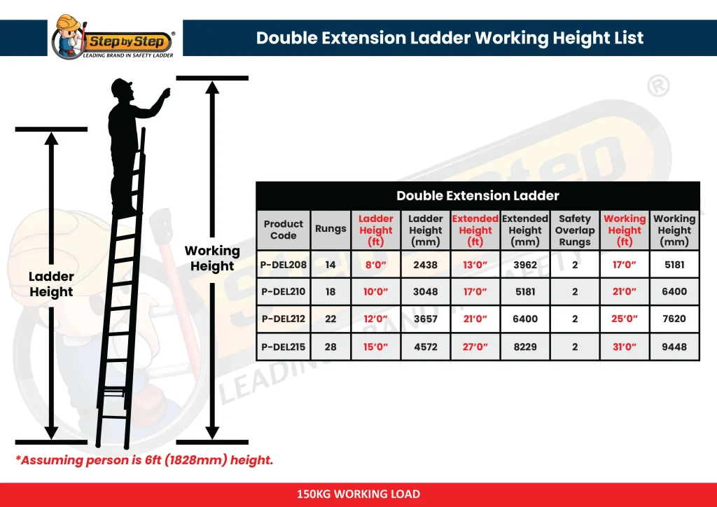 P-DEL-(DOUBLE) Double Extension Ladder Chart