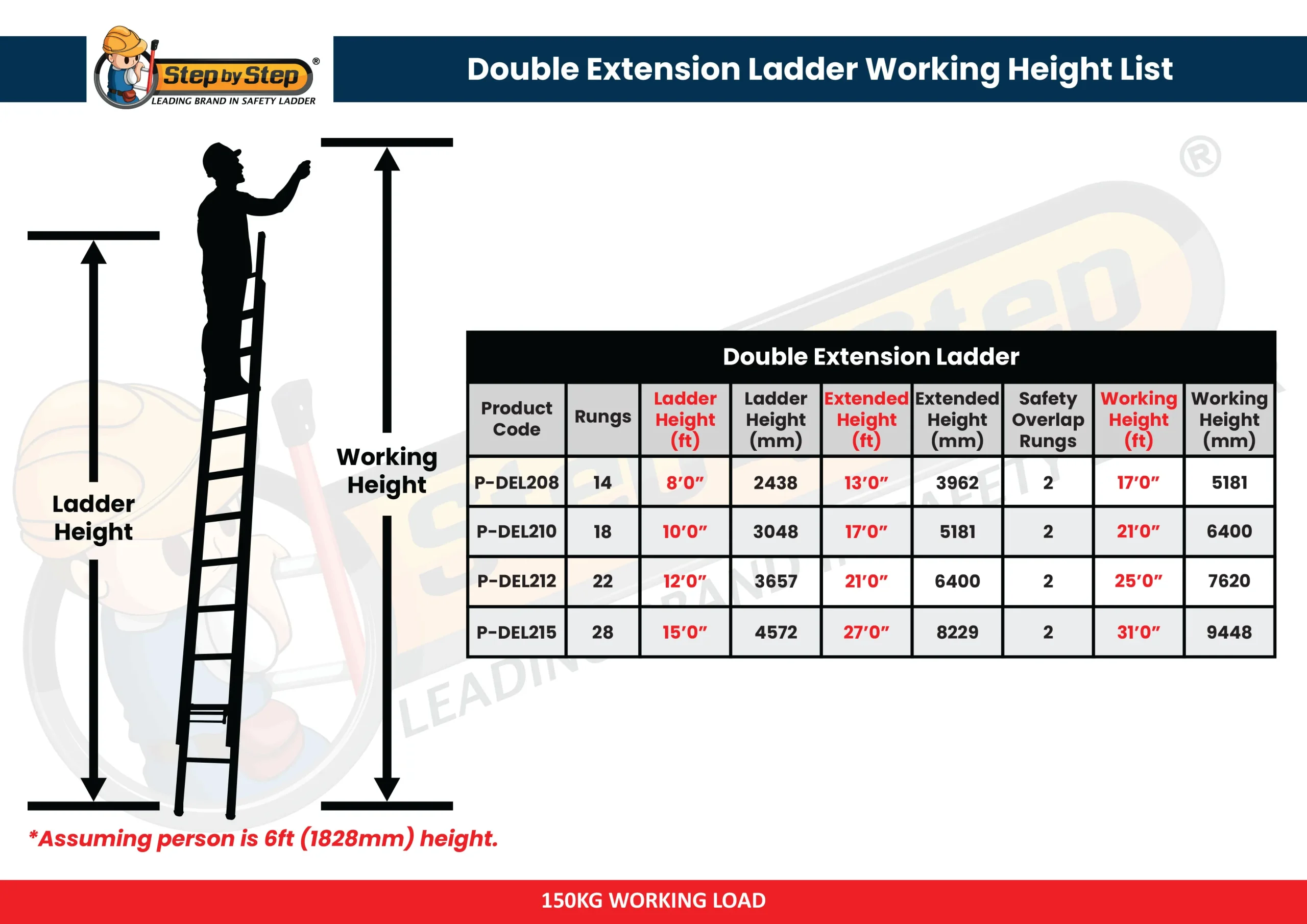Double Extension Ladder Chart