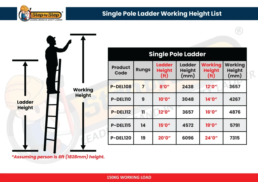 P-DEL-(SINGLE) Single Pole Ladder Chart