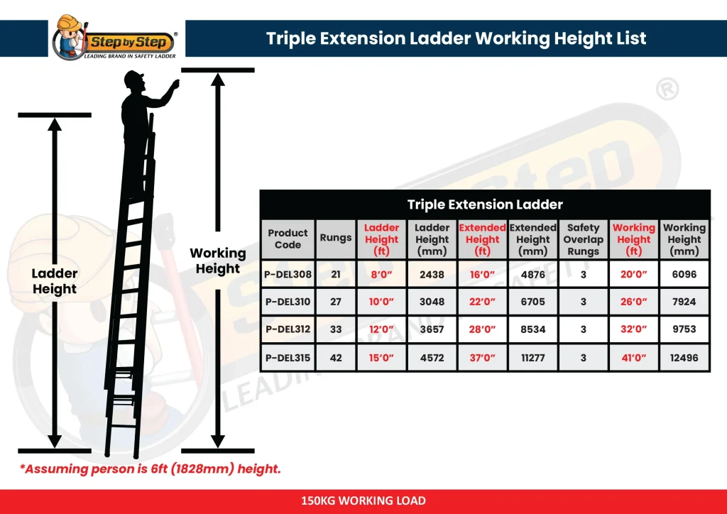Triple Extension Ladder Chart