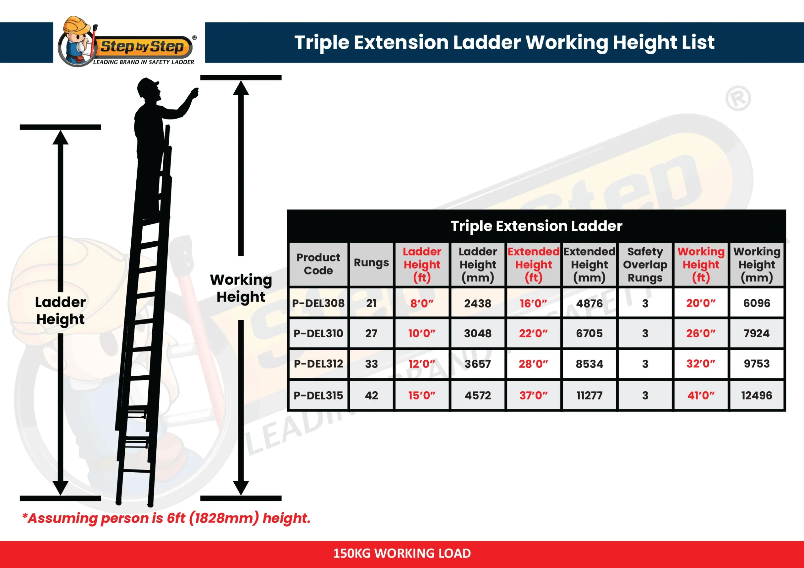 Triple Extension Ladder Chart