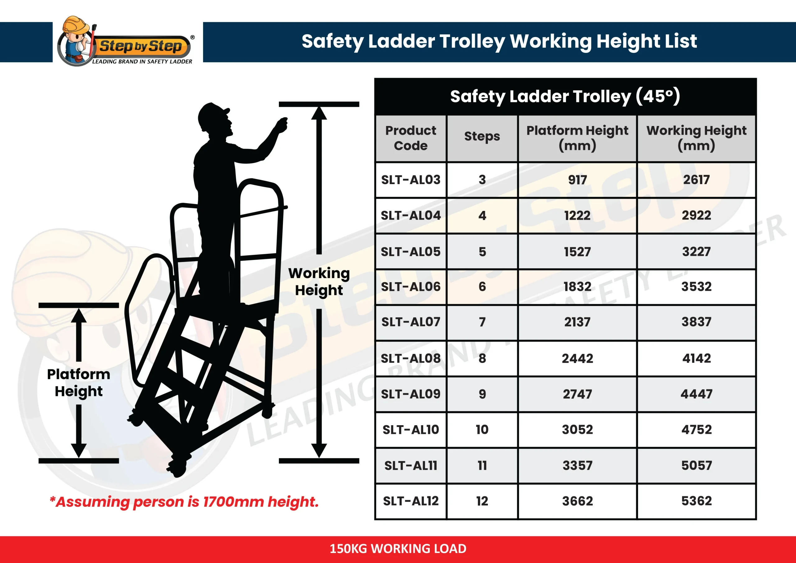 SLT-AL-45° Safety Ladder Trolley 45° Chart