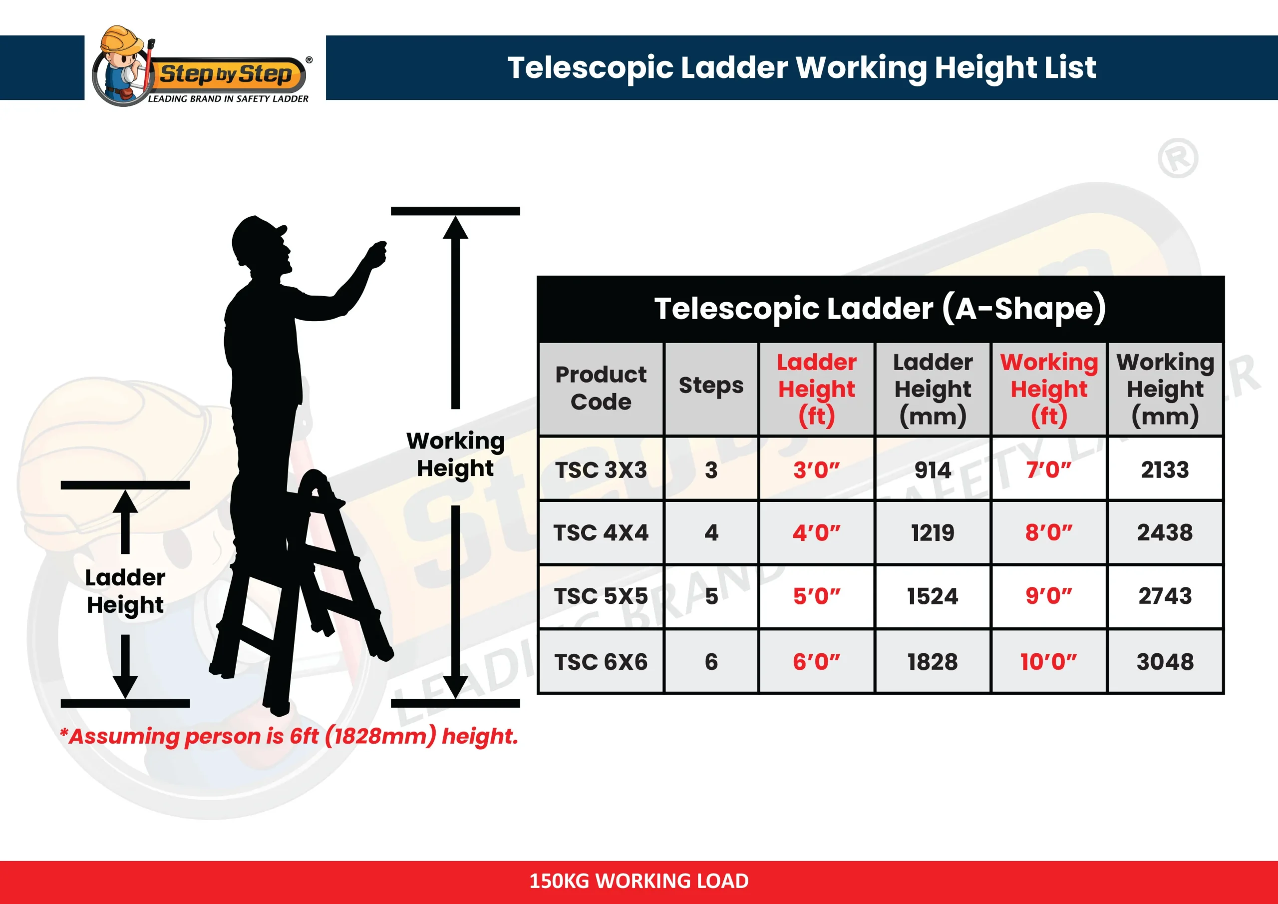 TSC-(A-SHAPE) Telescopic Ladder A Shape Chart
