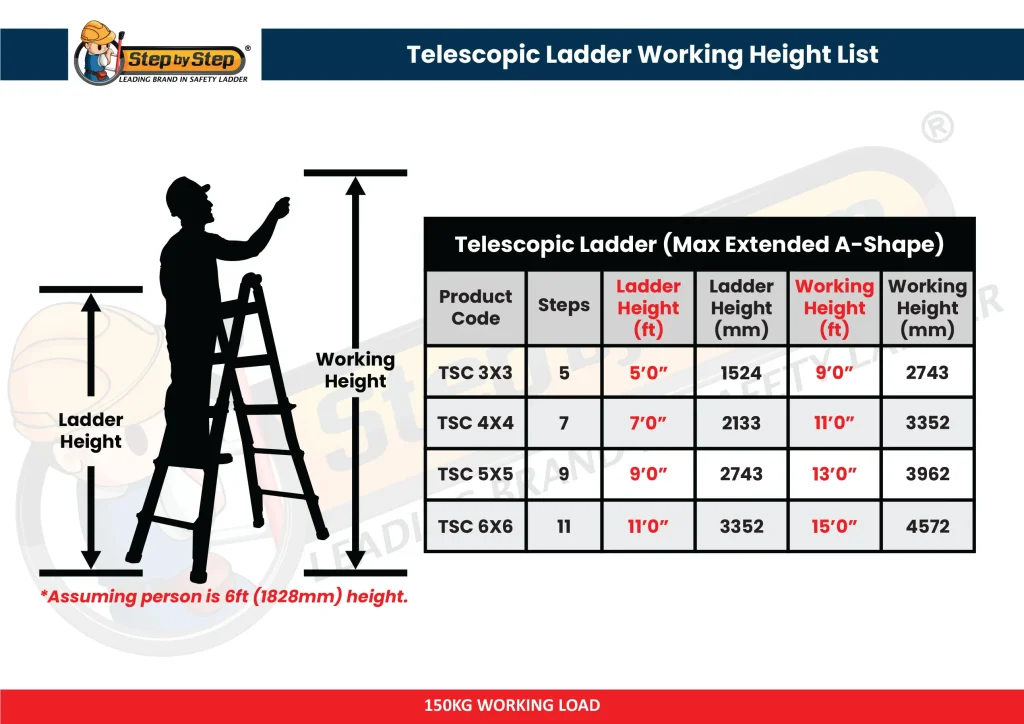 TSC-(MAX-EXTENDED-A-SHAPE) Telescopic Ladder Max A Shape Extended