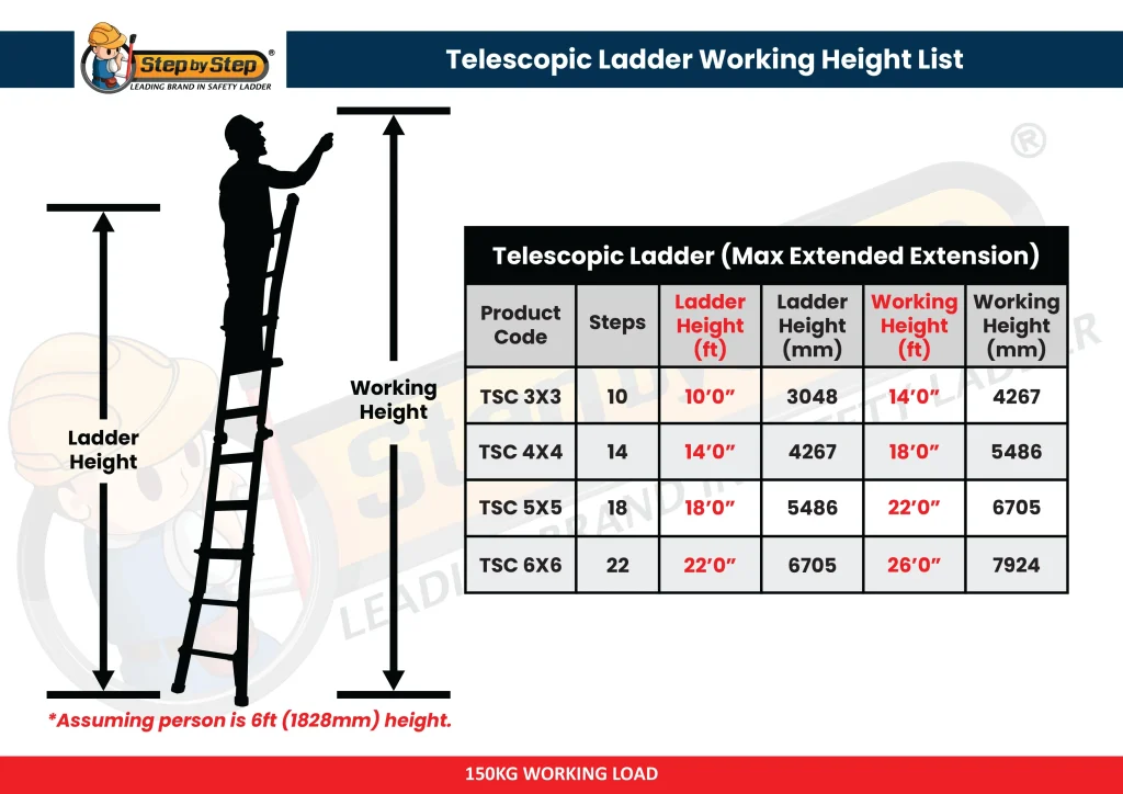 TSC-(MAX-EXTENDED-EXTENSION) Telescopic Extension Chart