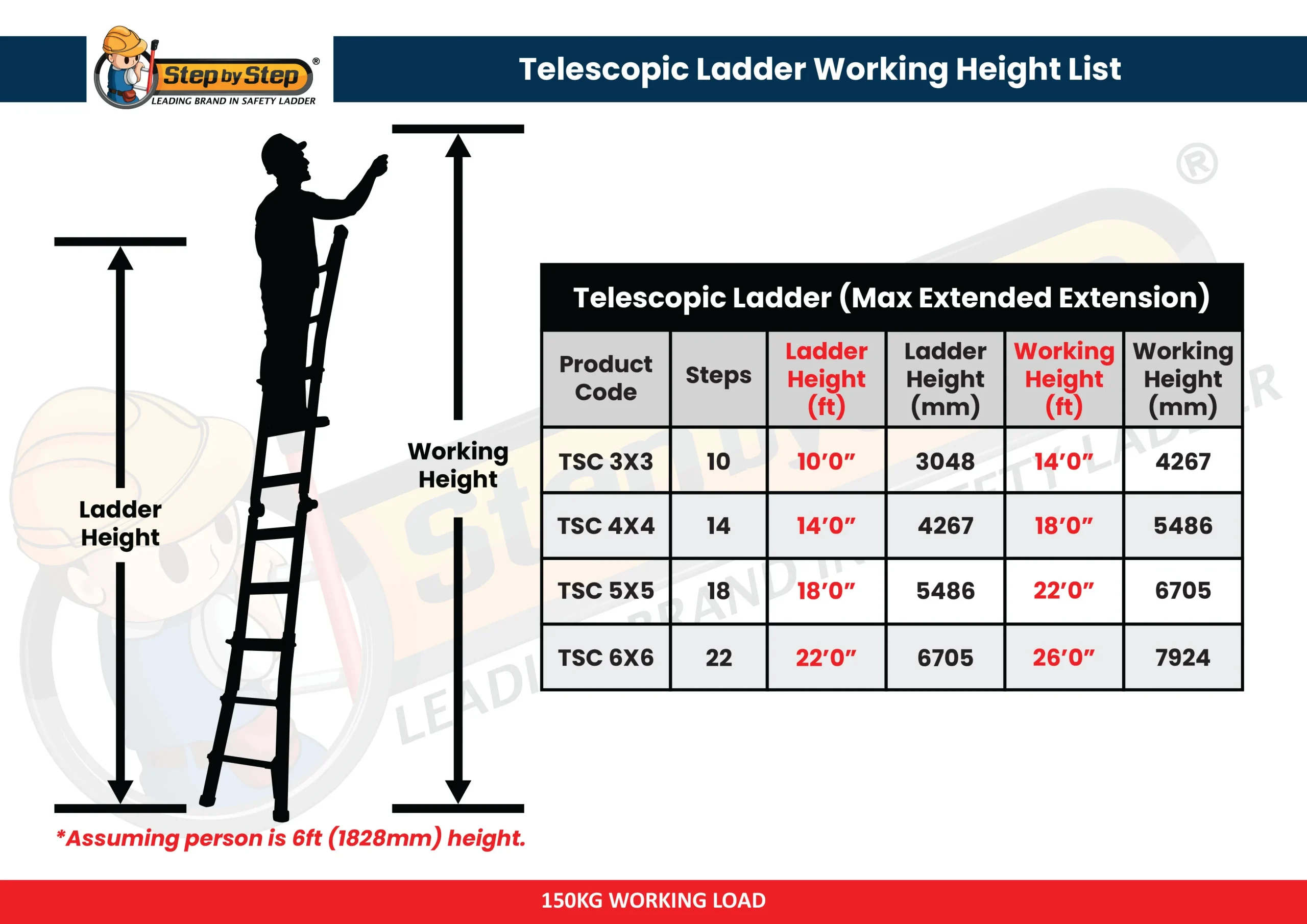 TSC-(MAX-EXTENDED-EXTENSION) Telescopic Extension Chart