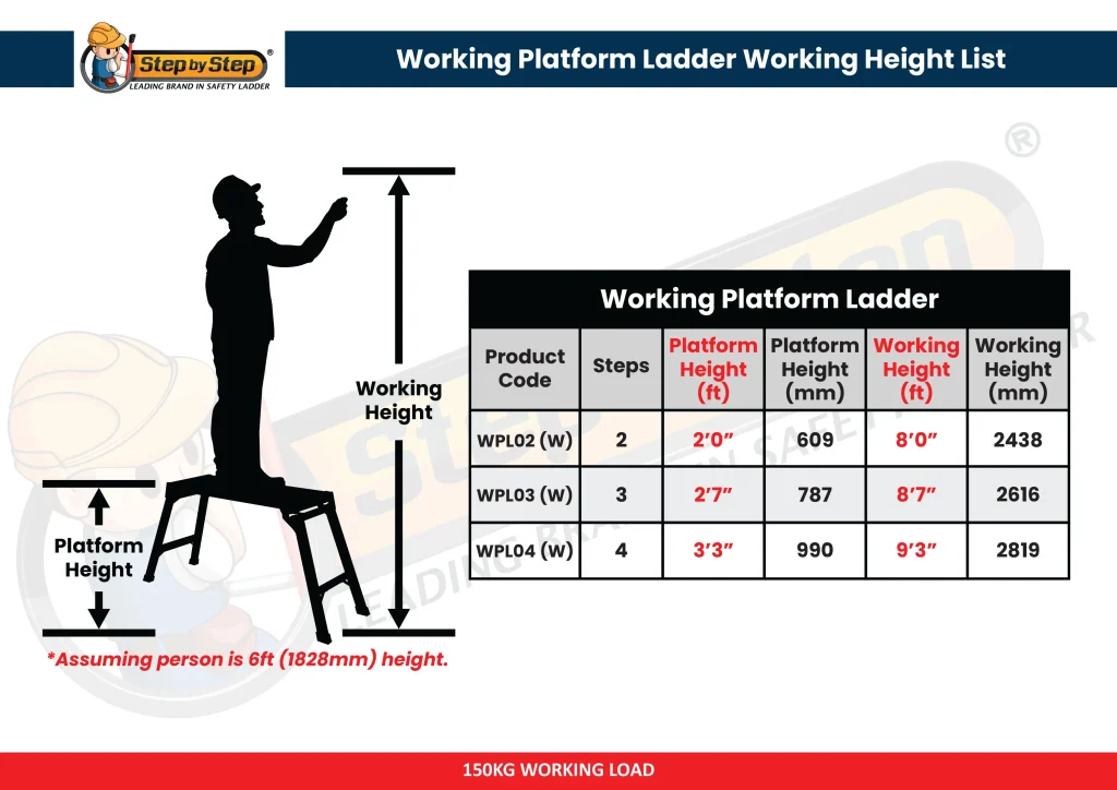 Working Platform Ladder Chart