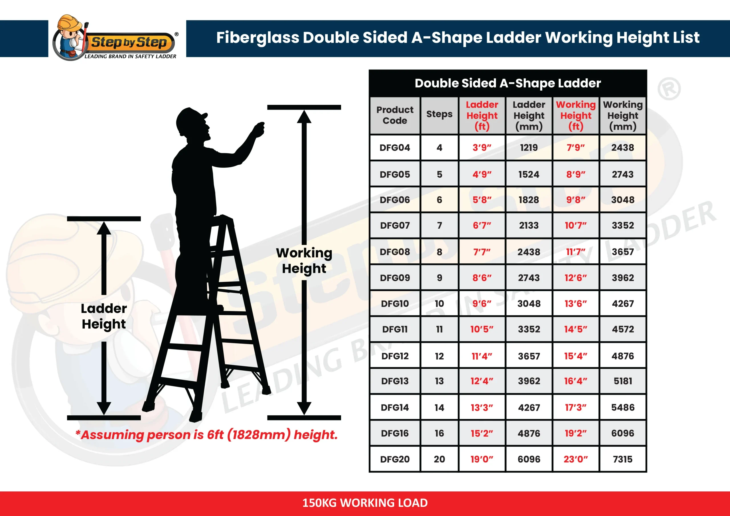 Fiberglass Double Sided Step Ladder Working Height List
