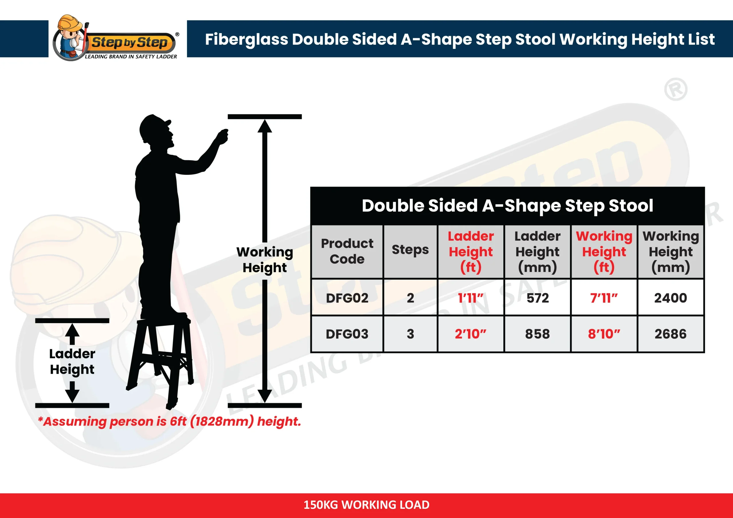 Fiberglass Double Sided Step Stool Working Height List