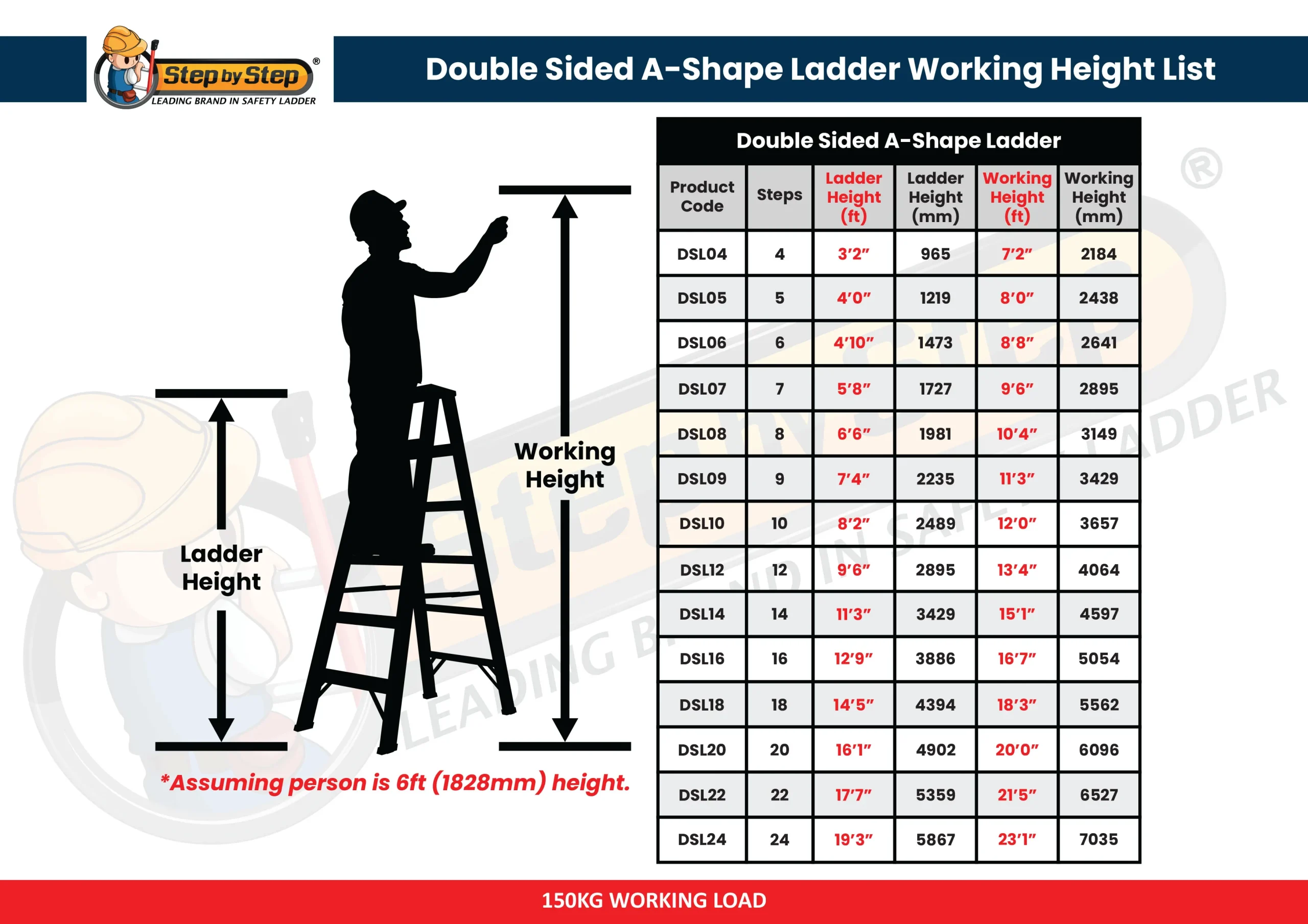 Aluminium Double Sided A-Shape Ladder Working Height List Aluminium Double Sided A-Shape Ladder Working Height List