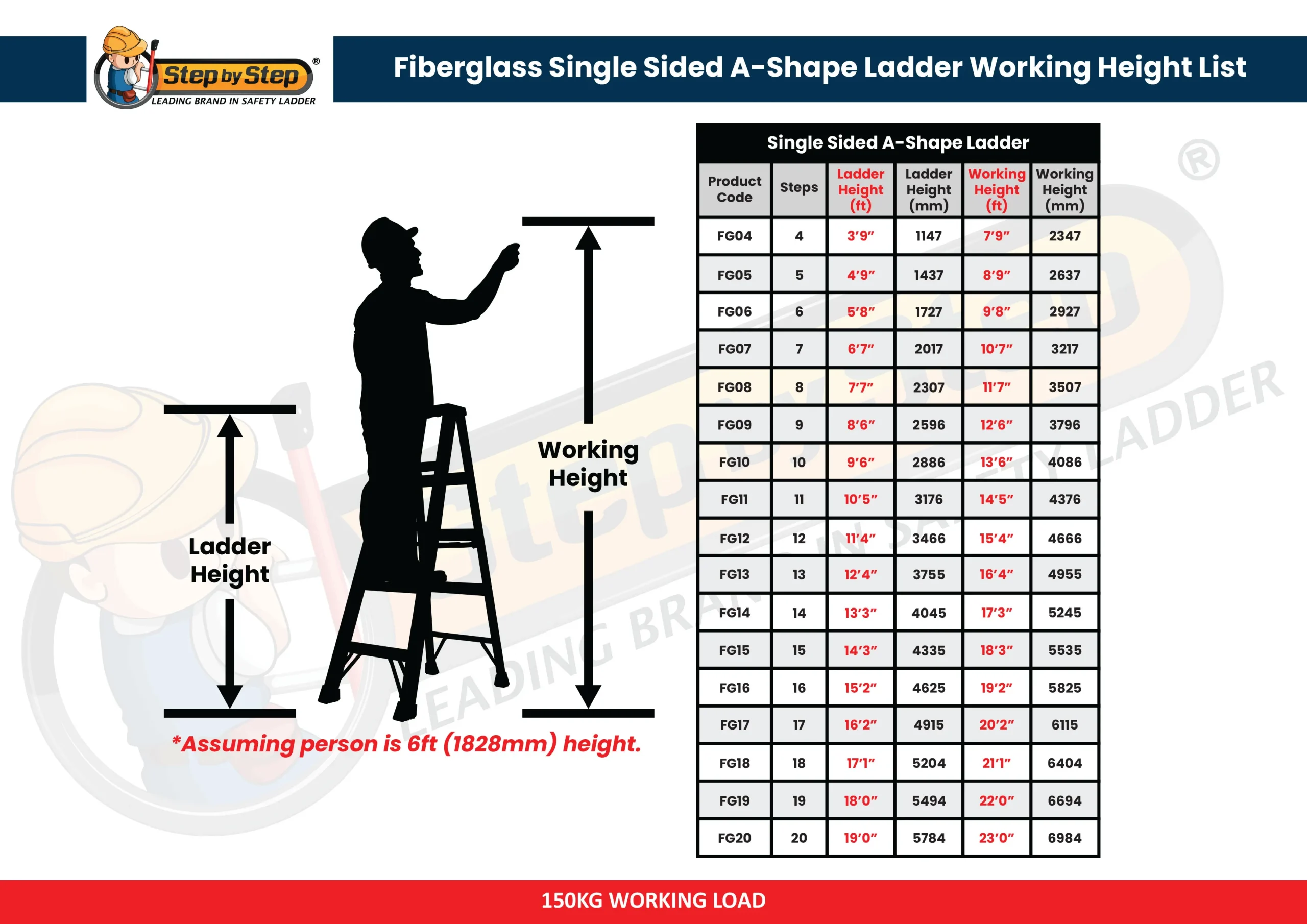 Fiberglass Single Sided Step Ladder Working Height List