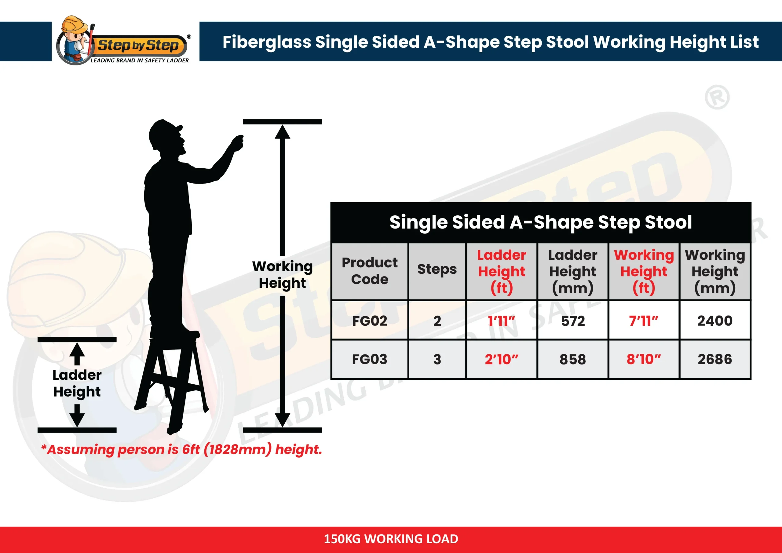 Fiberglass Single Sided Step Stool Working Height List Fiberglass Single Sided Step Stool Working Height List