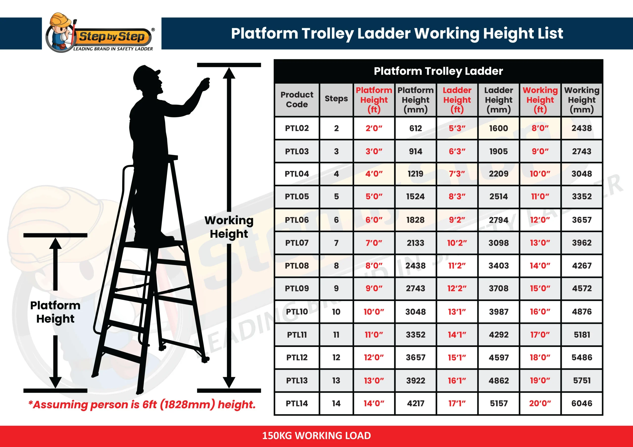Aluminium Platform Trolley Ladder Working Height List Aluminium Platform Trolley Ladder Working Height List