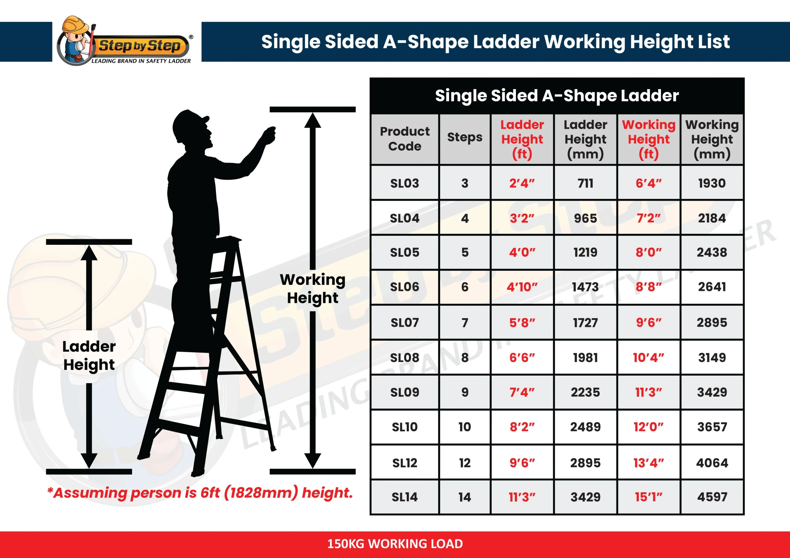 Aluminium Single Sided A-Shape Ladder Working Height List Aluminium Single Sided A-Shape Ladder Working Height List