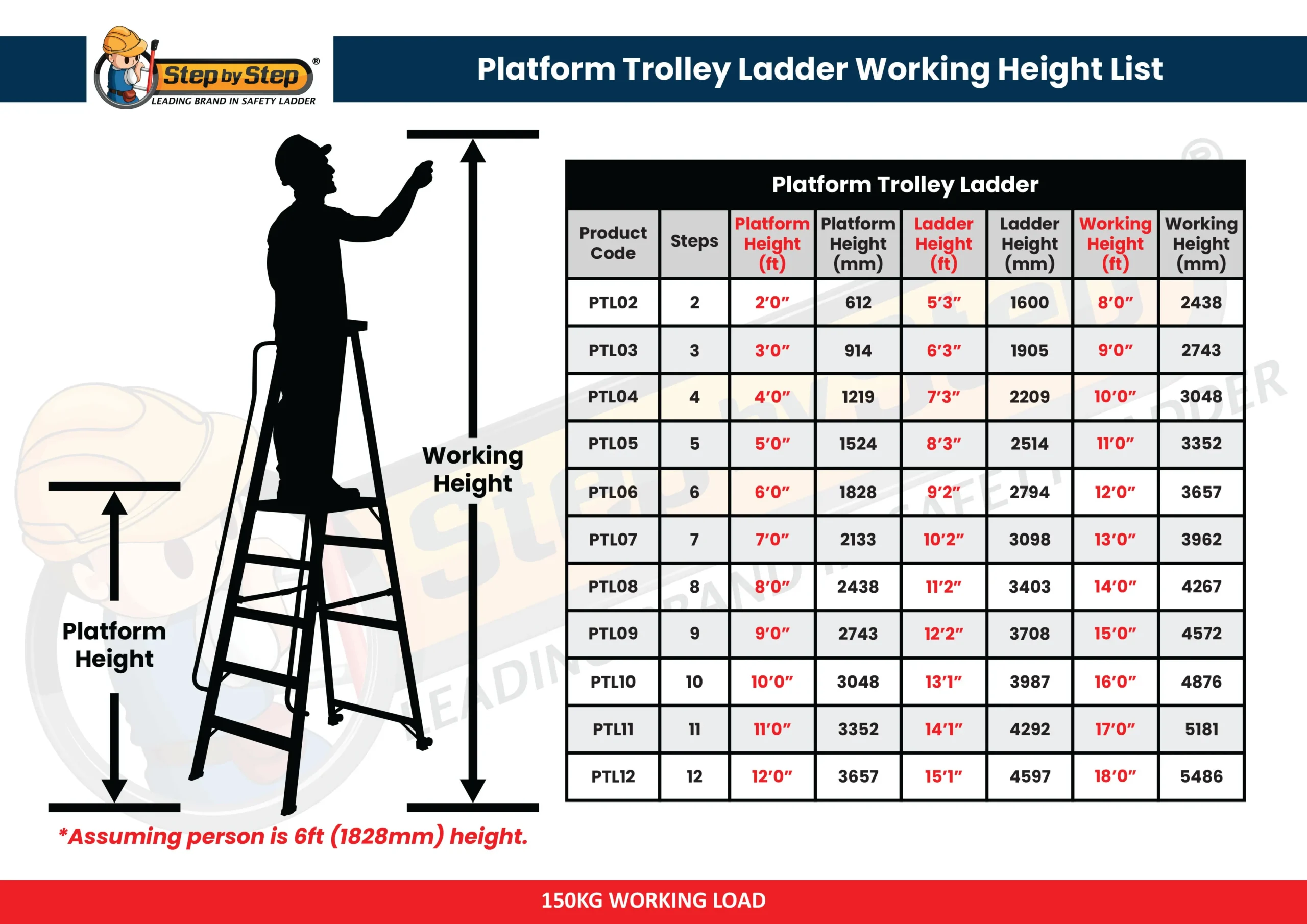 Aluminium Platform Trolley Ladder Working Height List Aluminium Platform Trolley Ladder Working Height List